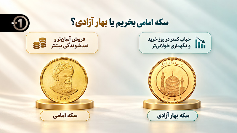 راهنمای انتخاب سکه امامی یا بهار آزادی براساس حباب،  نقدشوندگی و اختلاف قیمت خرید و فروش
